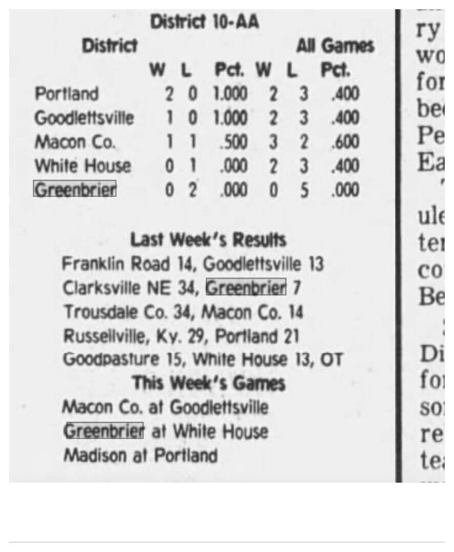 1983 Greenbrier newspaper clipping, supplied collection page 61