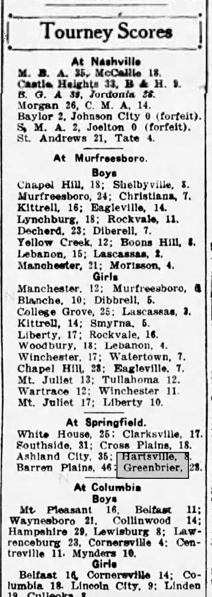Tourney Scores newspaper clipping