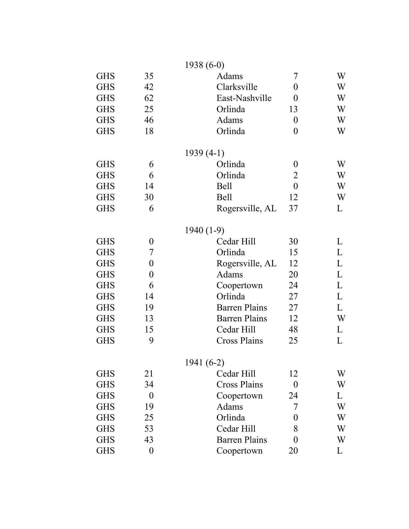 Greenbrier all-time football score-list page containing the 1939 season heading