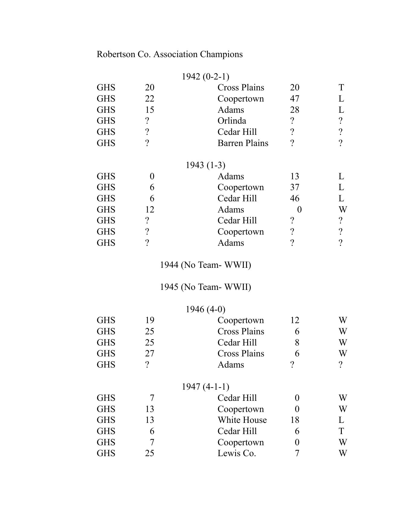Greenbrier all-time football score-list page containing the 1942 season heading