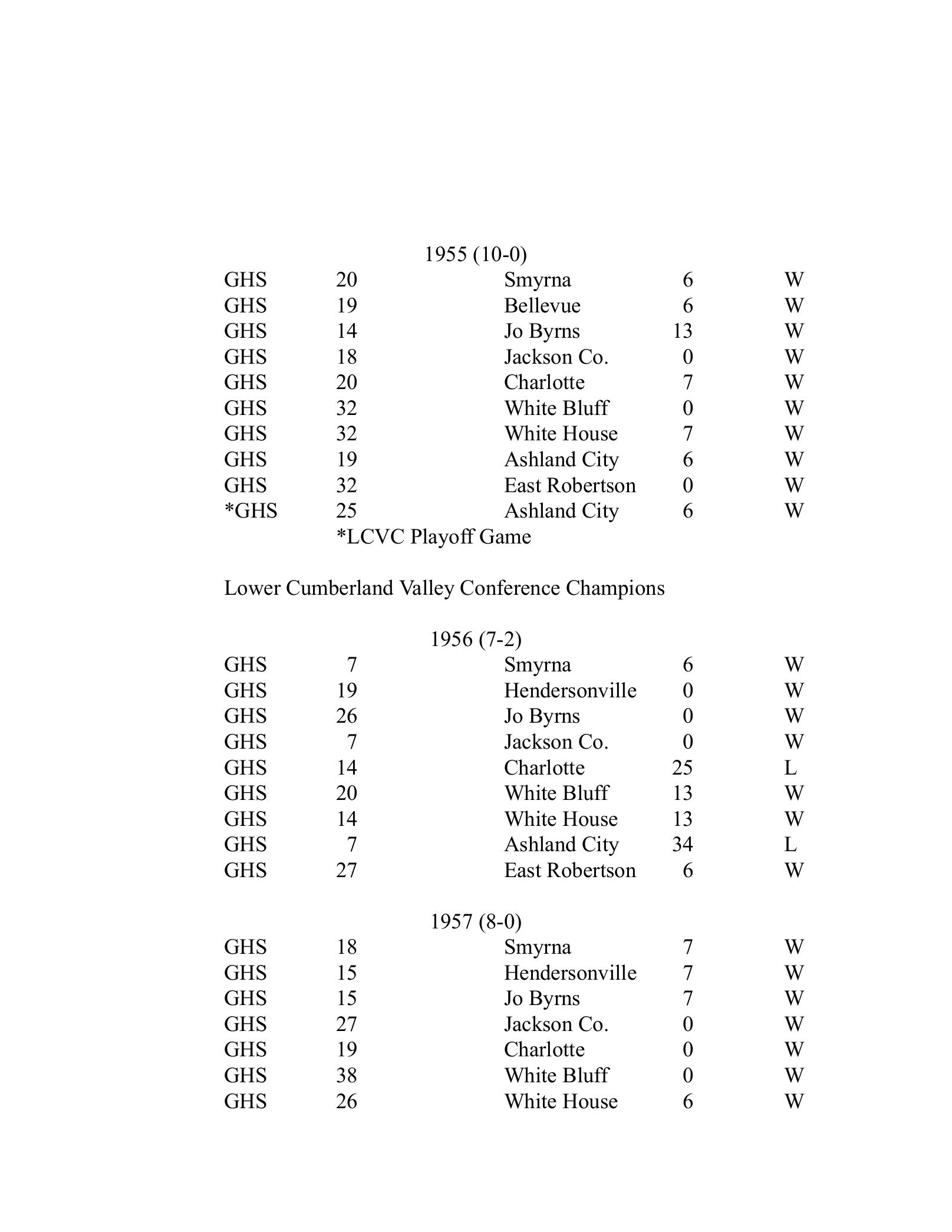 Greenbrier all-time football score-list page containing part of the 1957 season