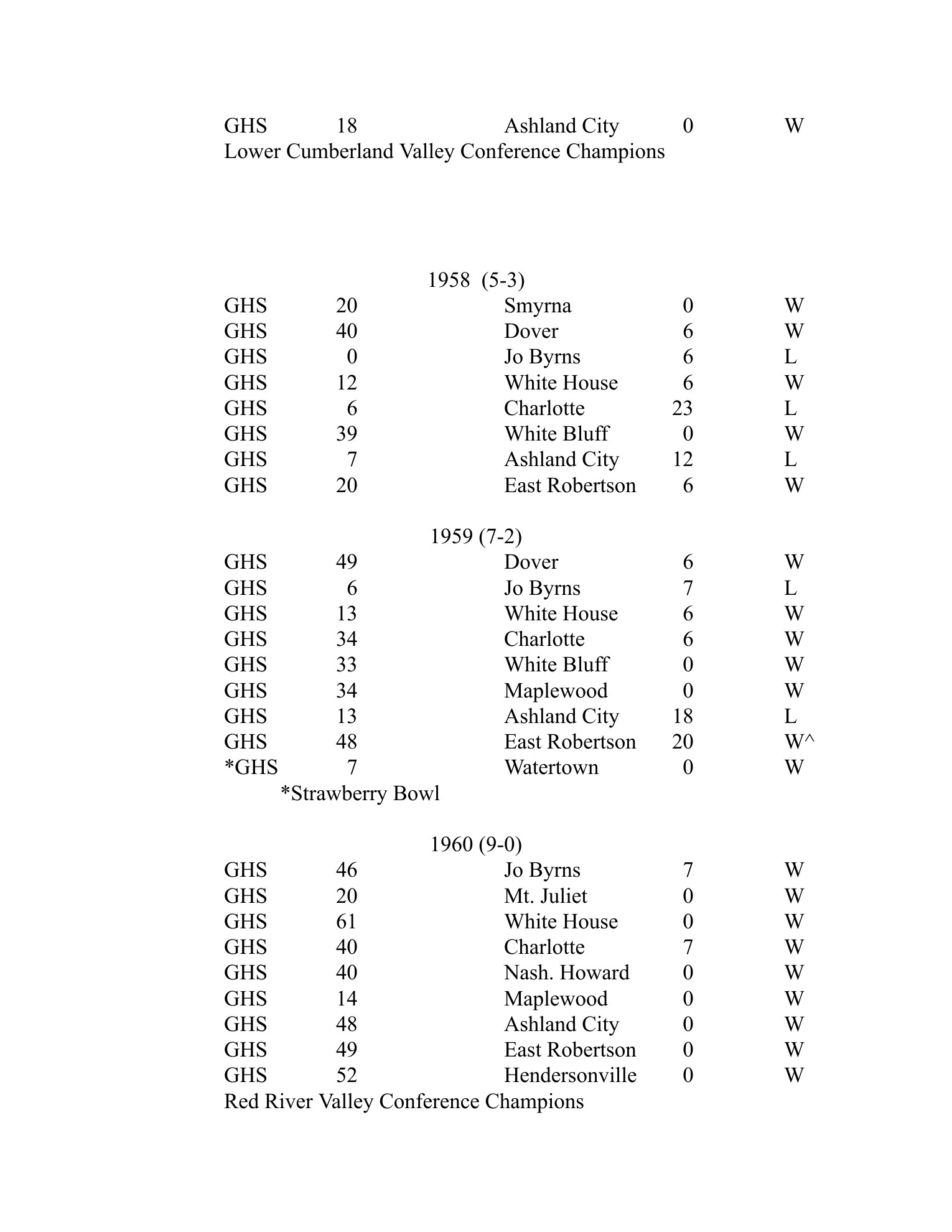 Greenbrier all-time football score-list page containing part of the 1957 season