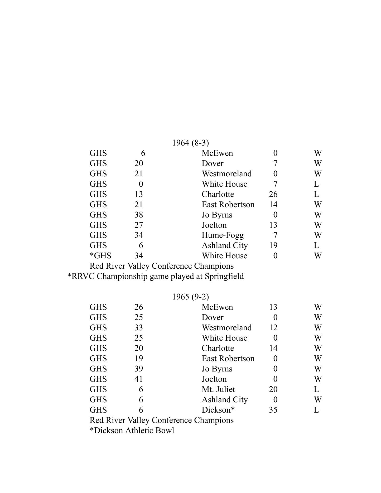 Greenbrier all-time football score-list page containing the 1964 season