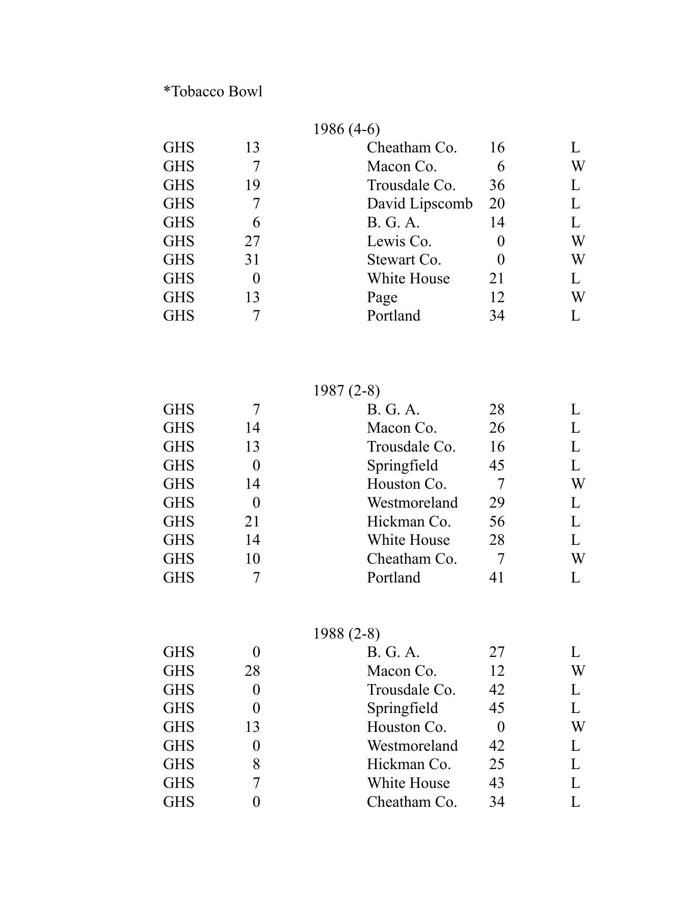 School score-list page containing the 1988 Greenbrier football season