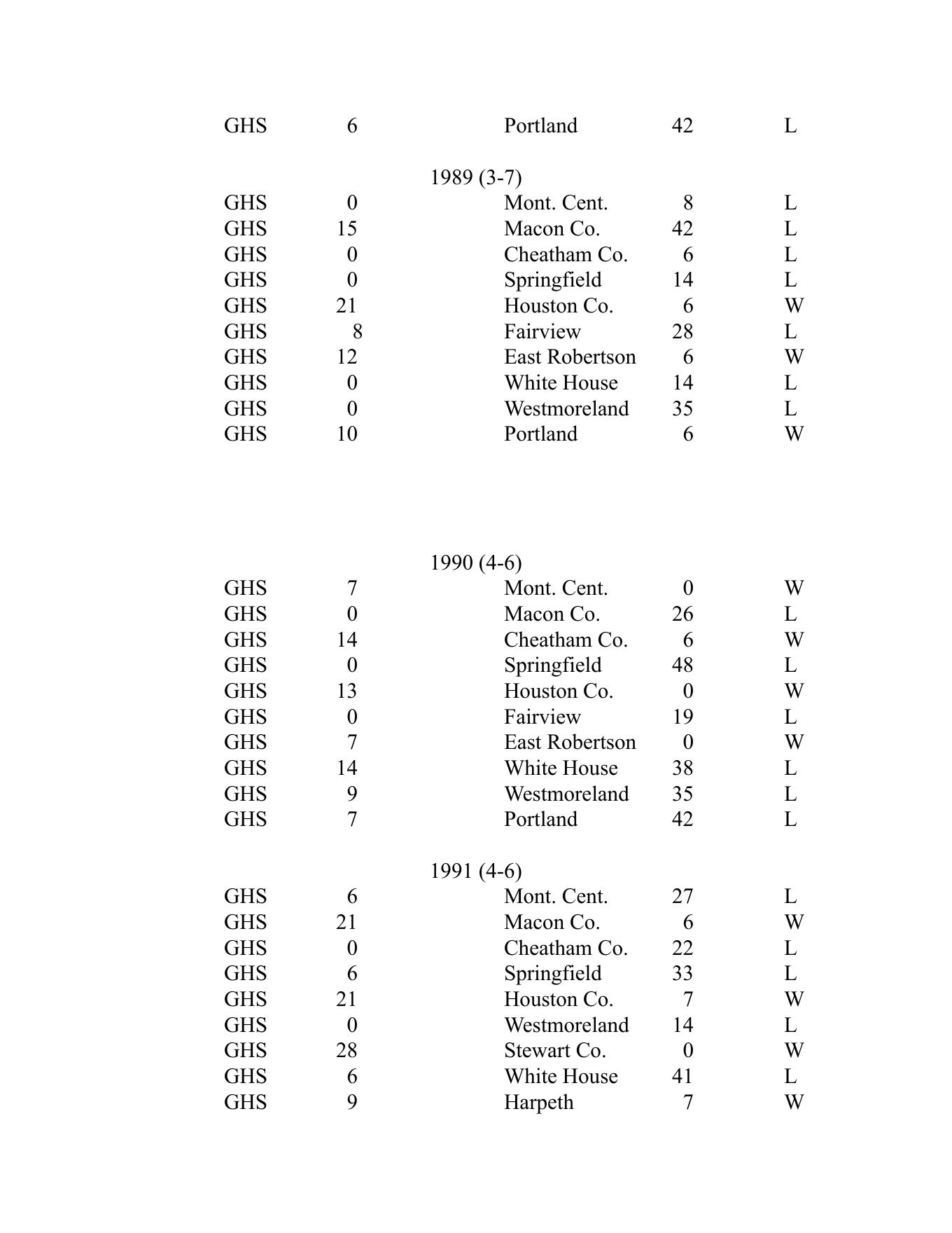 School score-list page containing the 1989 Greenbrier football season
