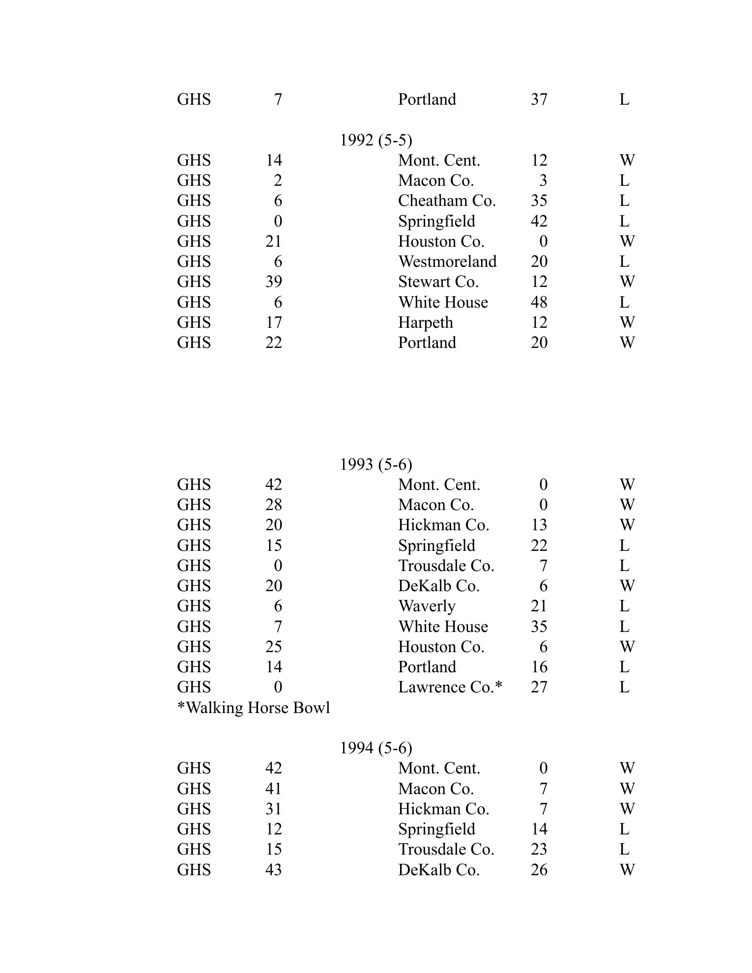 School score-list page containing the 1993 Greenbrier football season