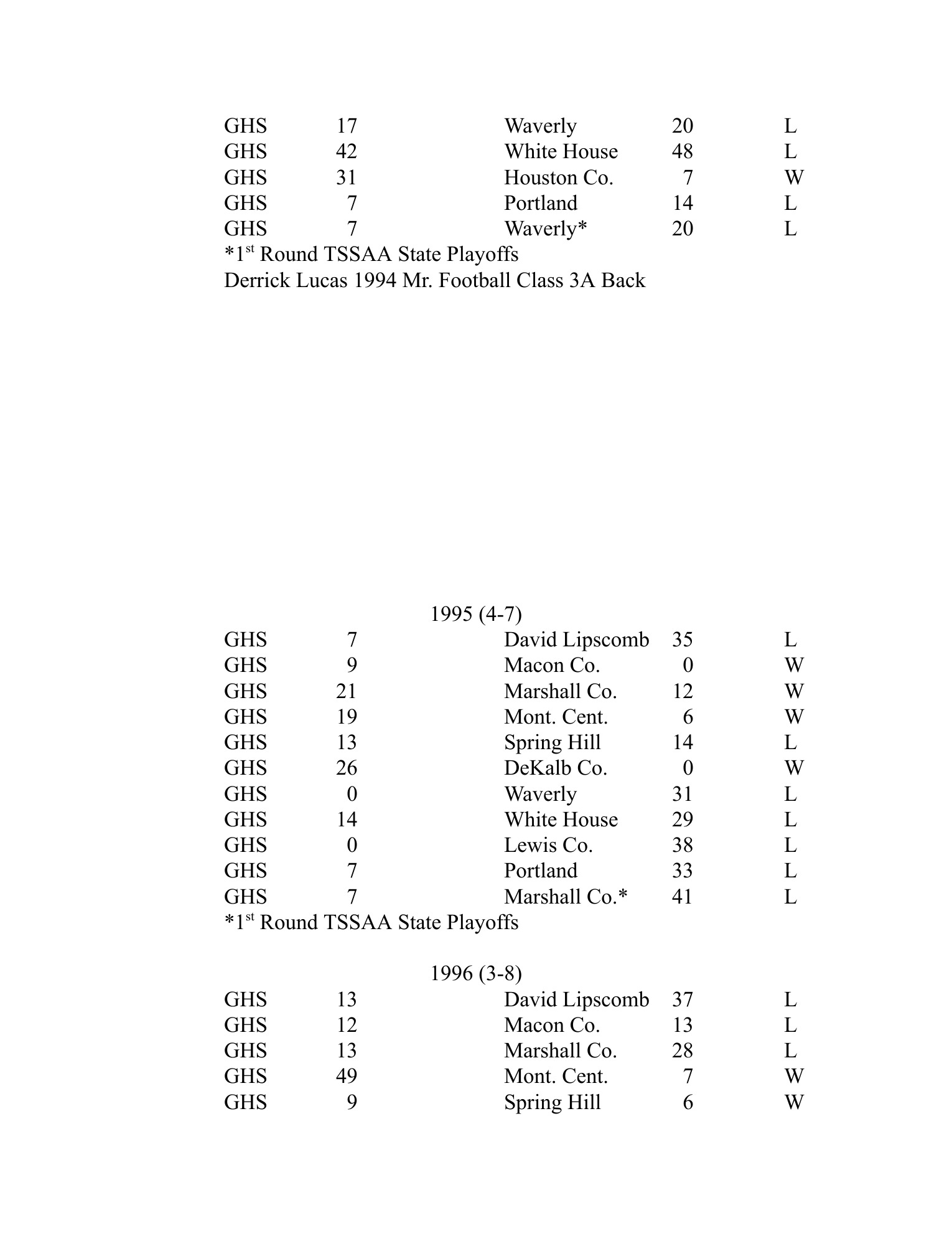 School score-list page containing the 1994 Greenbrier football season