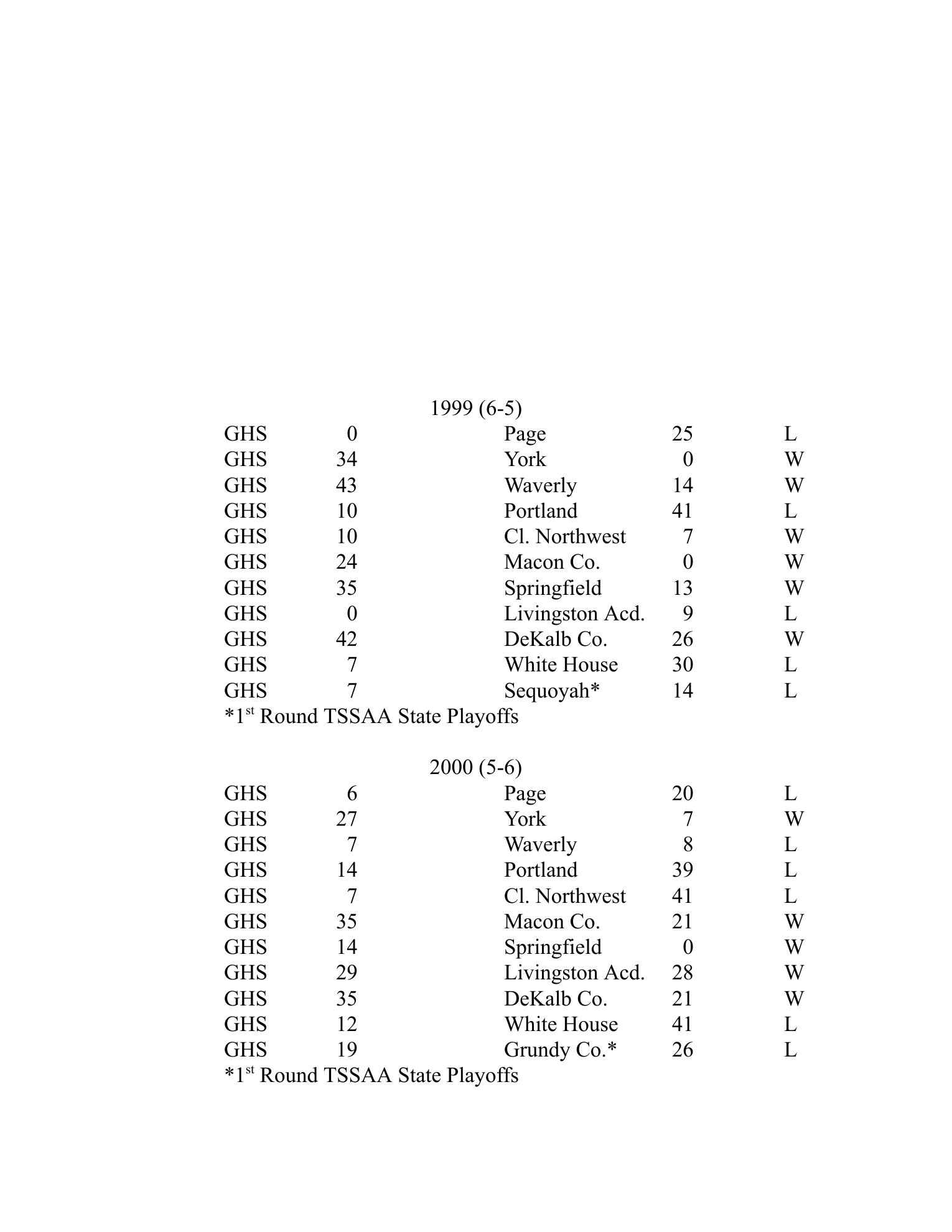 School score-list page containing the 2000 Greenbrier football season