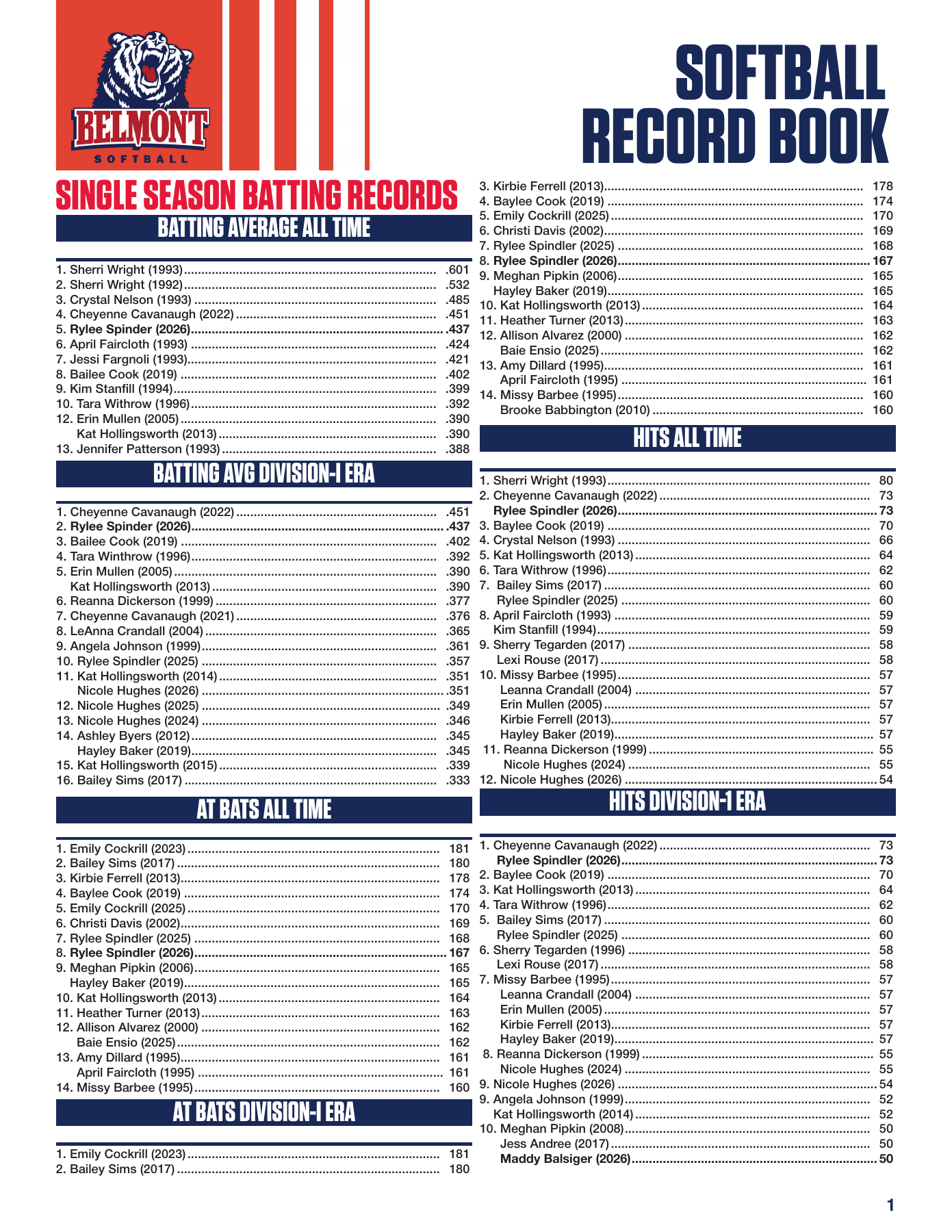Belmont softball record book, page 1